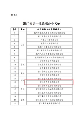浙江醫藥入選浙江省第一批雄鷹企業名單